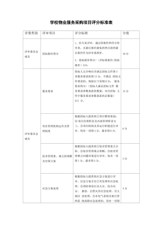 学校物业服务采购项目评分标准表