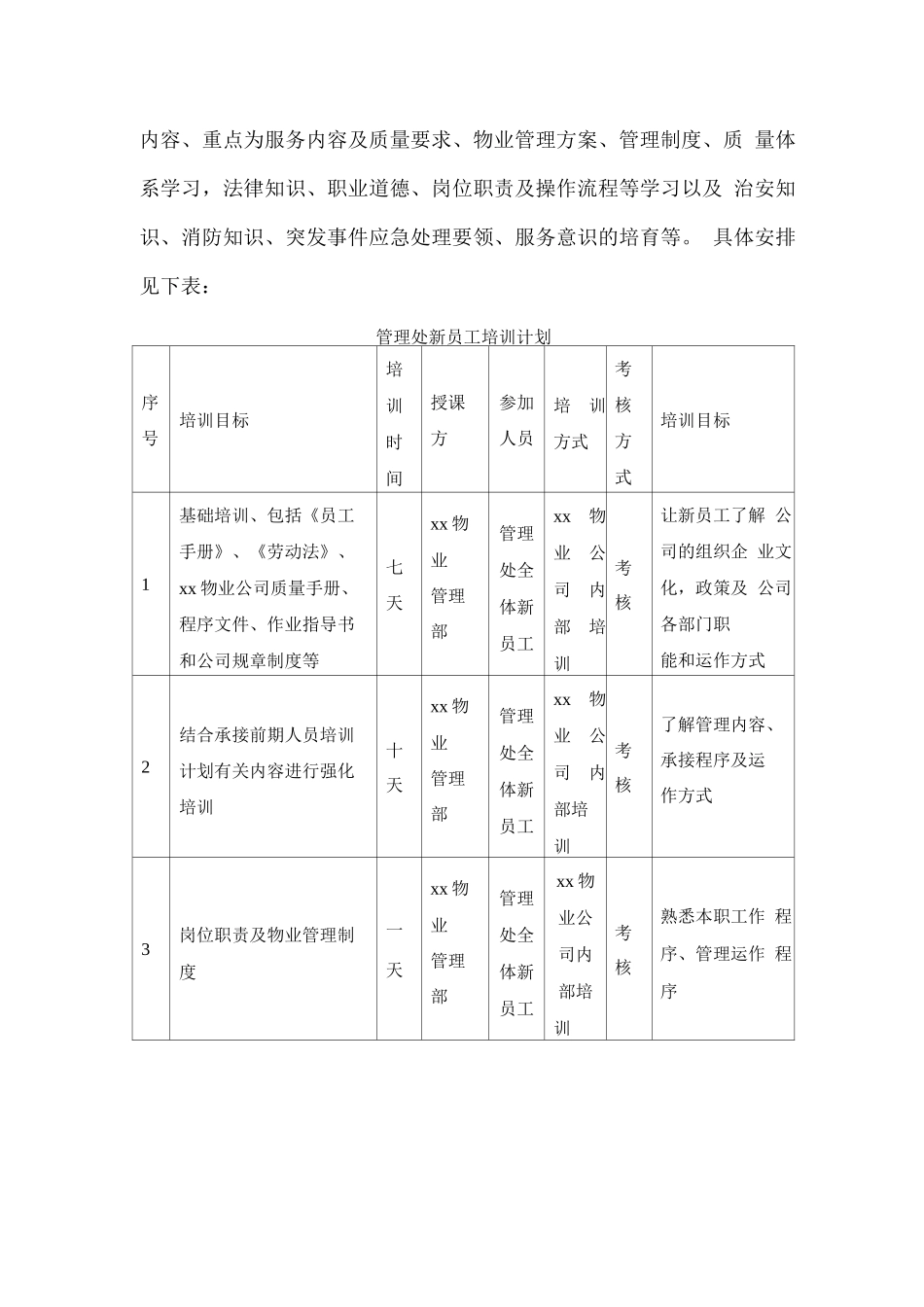 学校物业管理人员培训方案_第3页