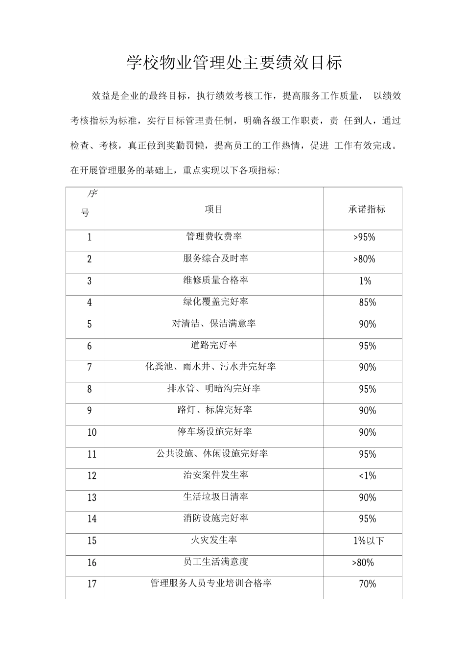 学校物业管理处主要绩效目标_第1页