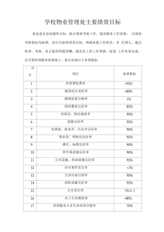 学校物业管理处主要绩效目标