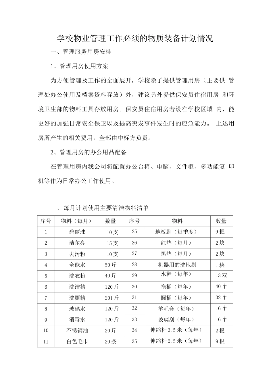 学校物业管理工作必须的物质装备计划情况_第1页