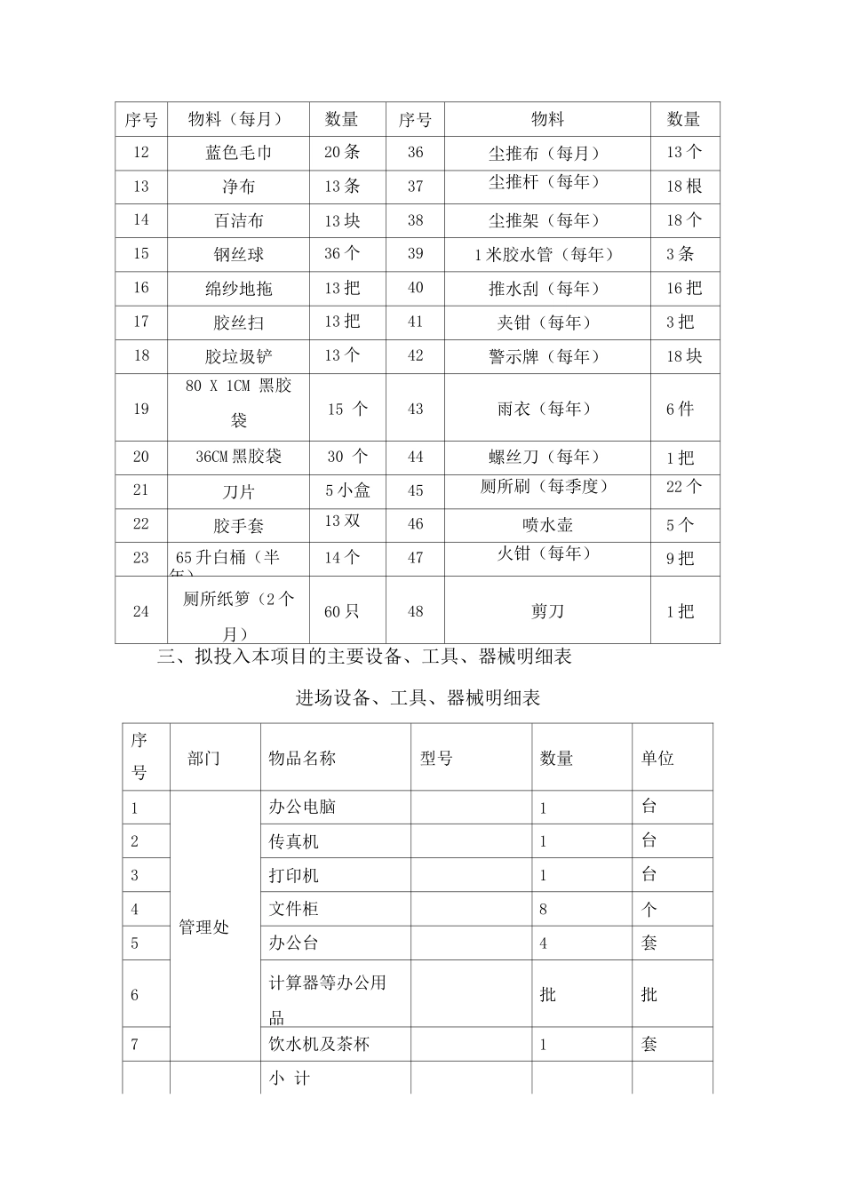 学校物业管理工作必须的物质装备计划情况_第2页
