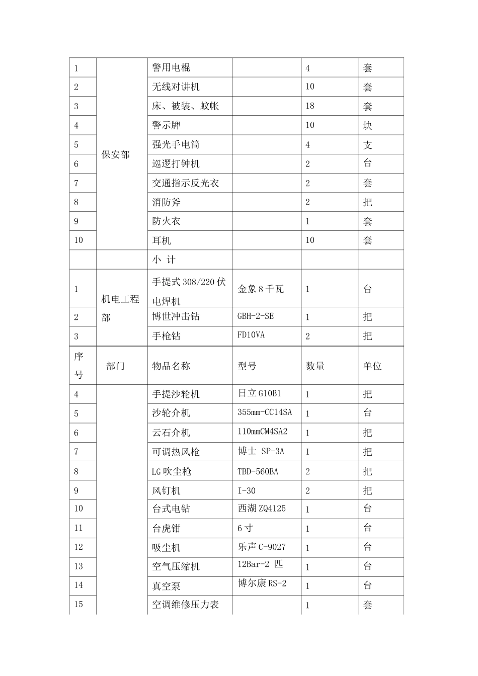 学校物业管理工作必须的物质装备计划情况_第3页