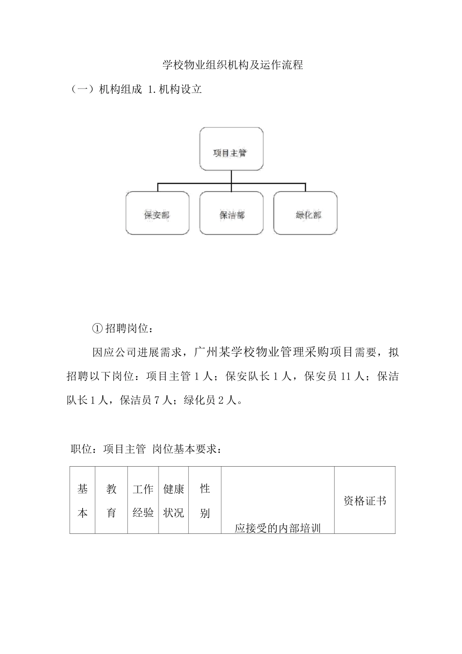学校物业组织机构及运作流程_第1页