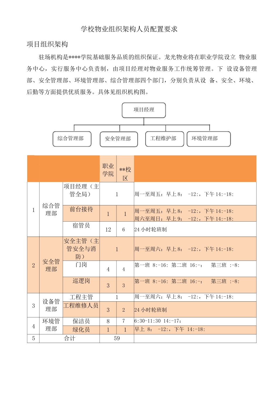 学校物业组织架构人员配置要求_第1页