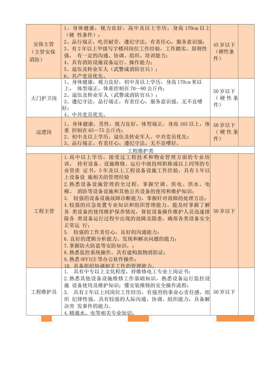 学校物业组织架构人员配置要求_第3页