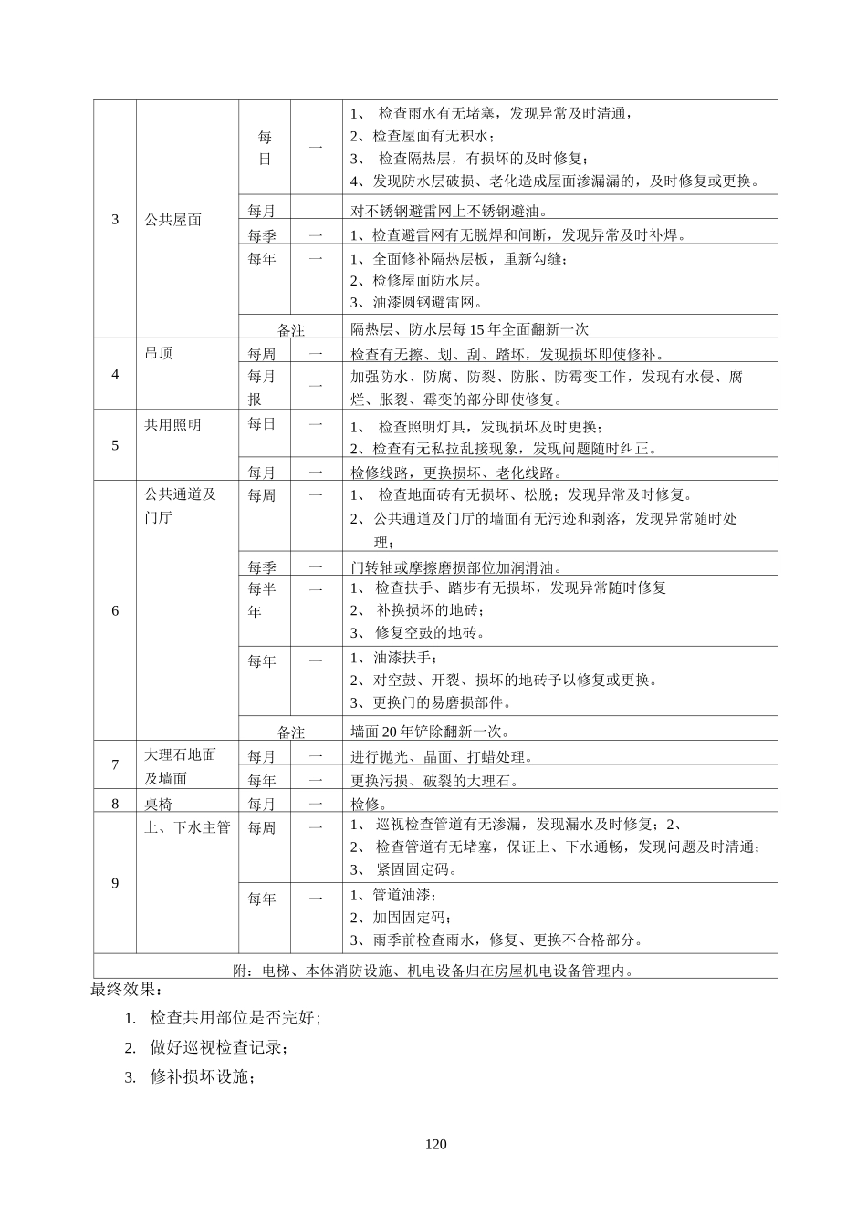 学校物业维修养护计划和实施_第2页