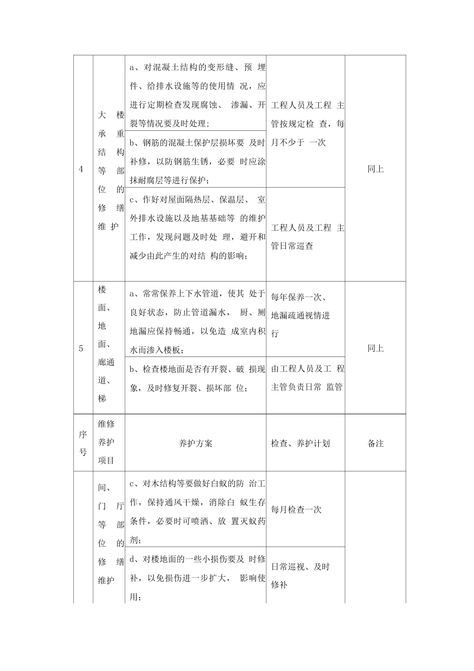 学校物业配套设备设施维护与保养方案_第3页