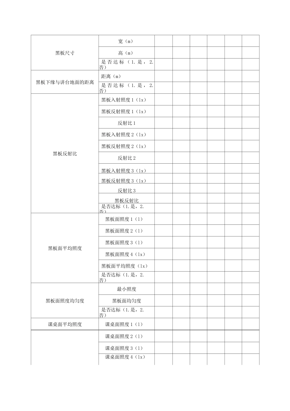 学校环境健康影响因素调查表_第3页