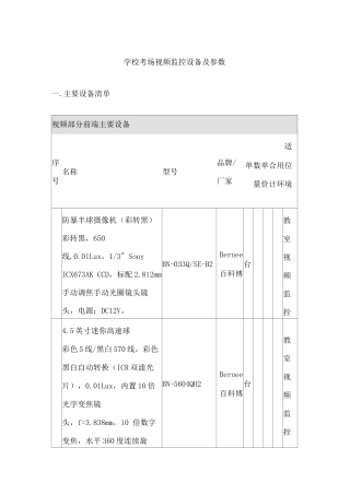学校考场视频监控设备及参数