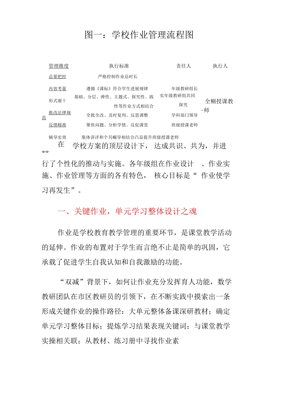 学校落实双减作业管理工作总结_第2页