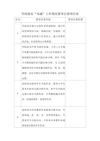 学校落实“双减”工作情况督导自查项目表