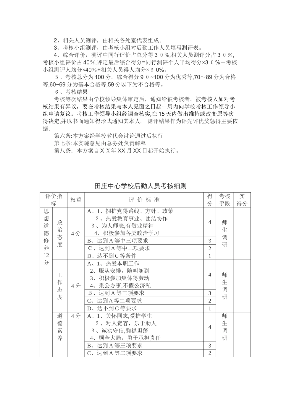 学校行政后勤人员考核实施细则_第2页