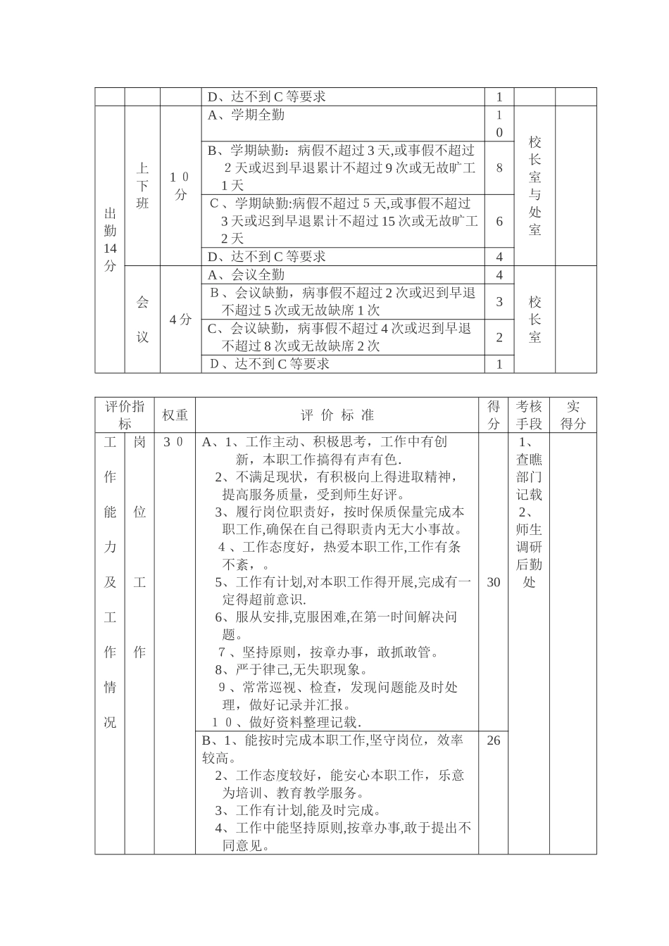 学校行政后勤人员考核实施细则_第3页