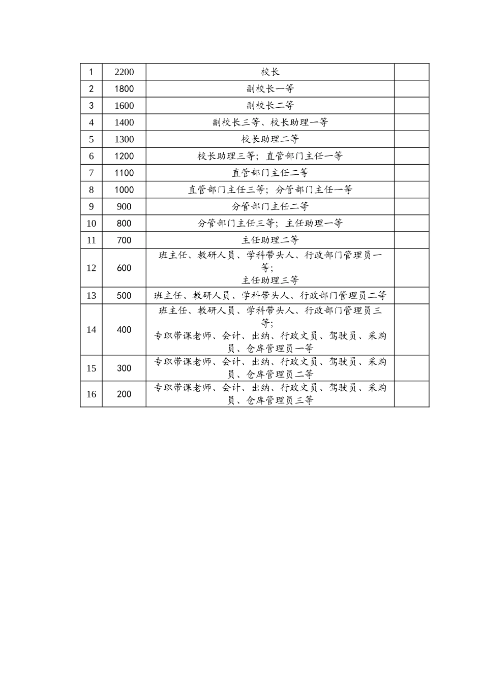 学校薪资管理条例_第3页