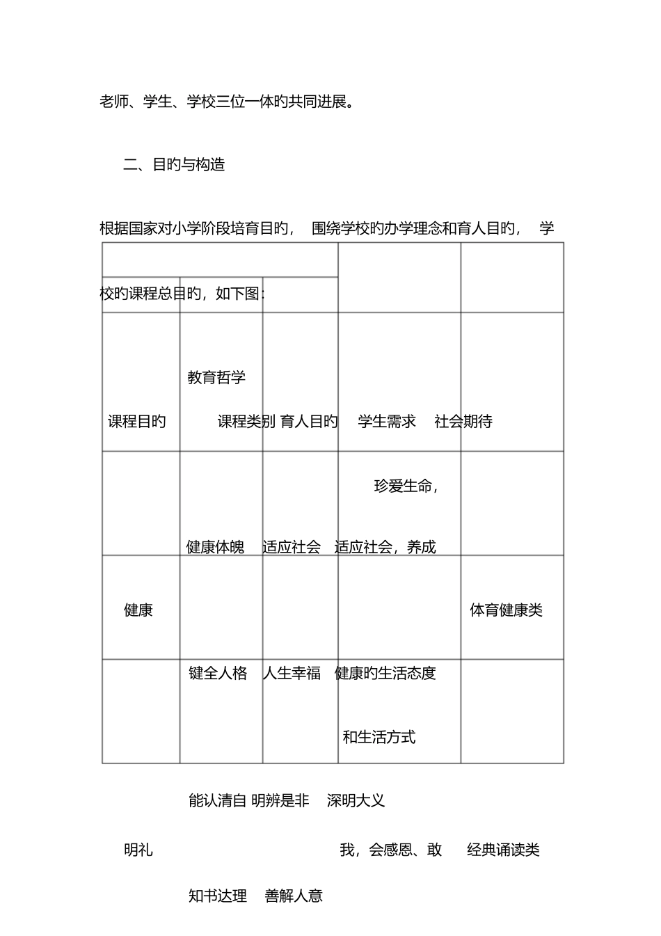 学校课程规划总体方案_第3页