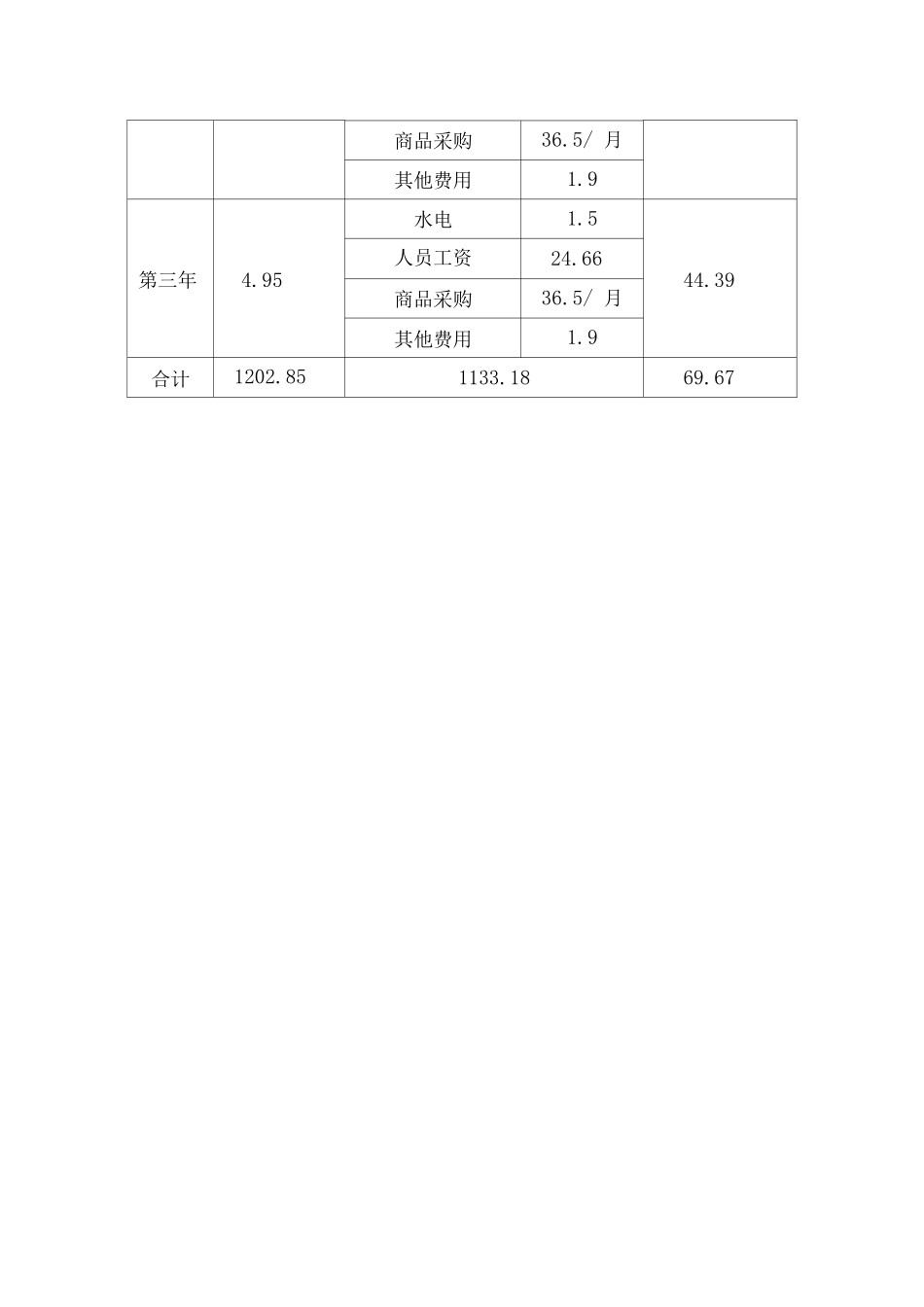 学校超市收支测算方案_第3页