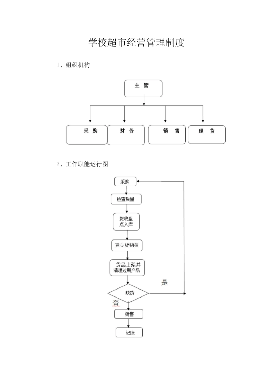 学校超市经营管理制度2_第1页