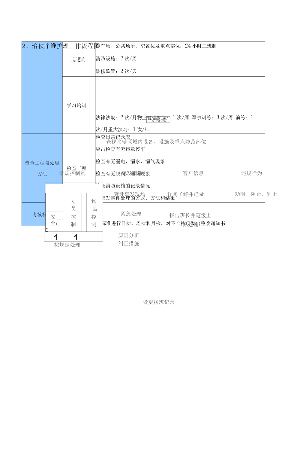 学校门卫治安秩序维护管理方案_第2页