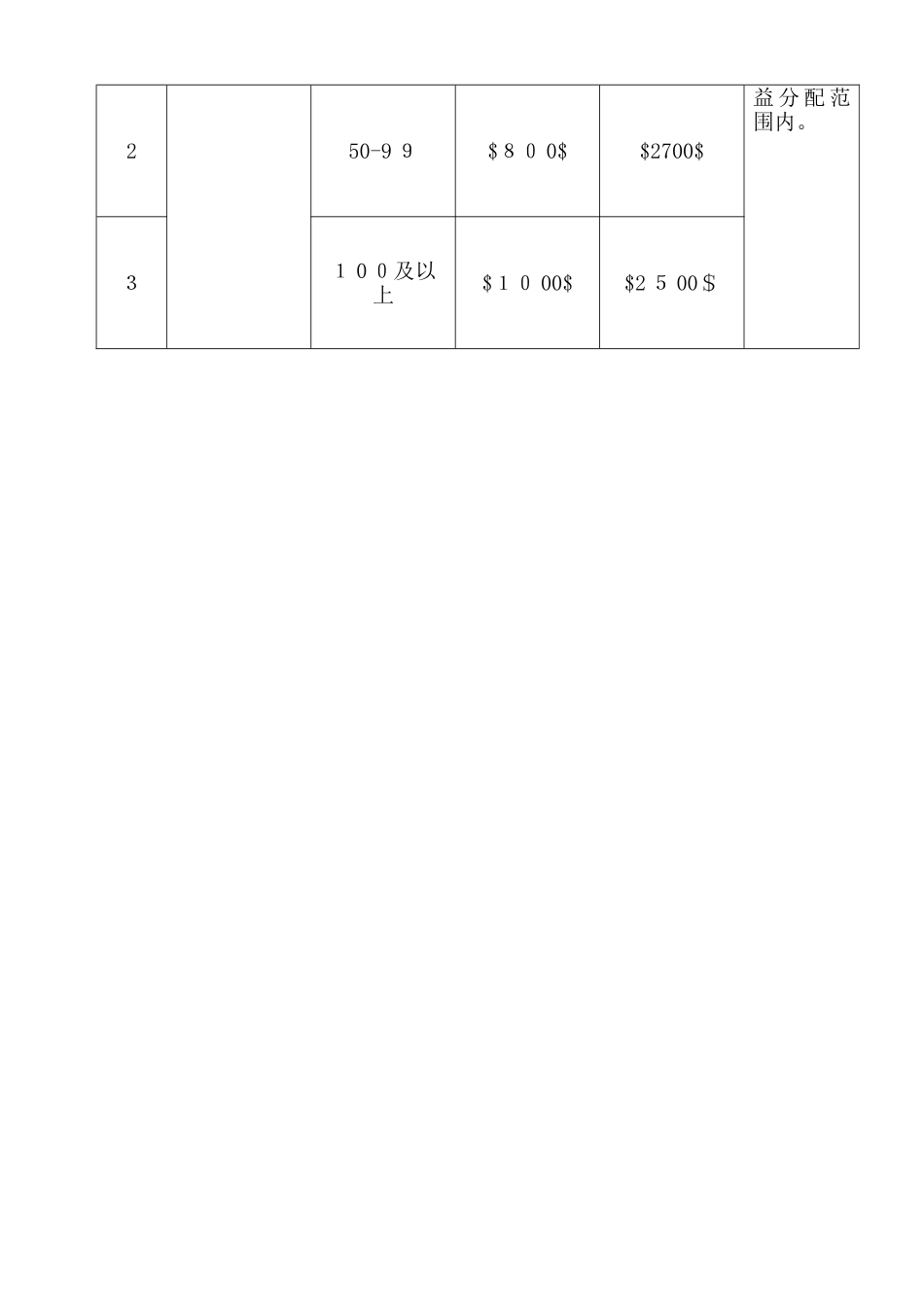 学校项目合作协议_第3页