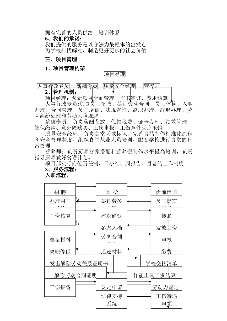 学校食堂员工劳务派遣方案书_第3页