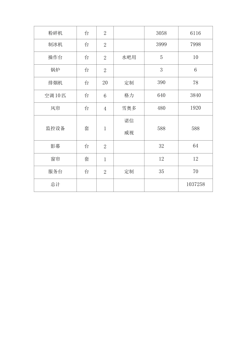 学校食堂后厨改造方案_第2页