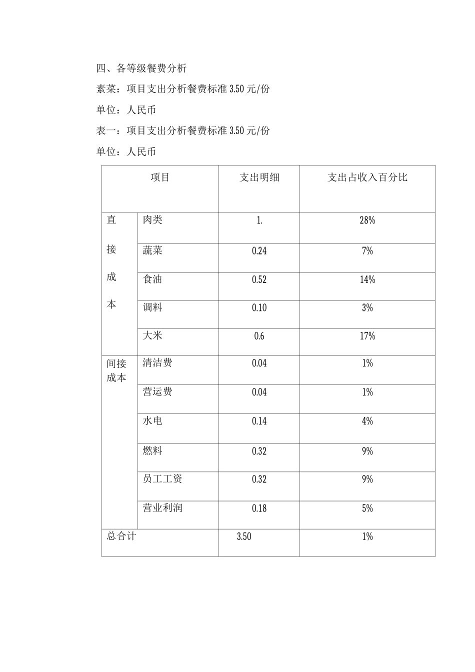 学校食堂经营设想方案及成本分析_第3页