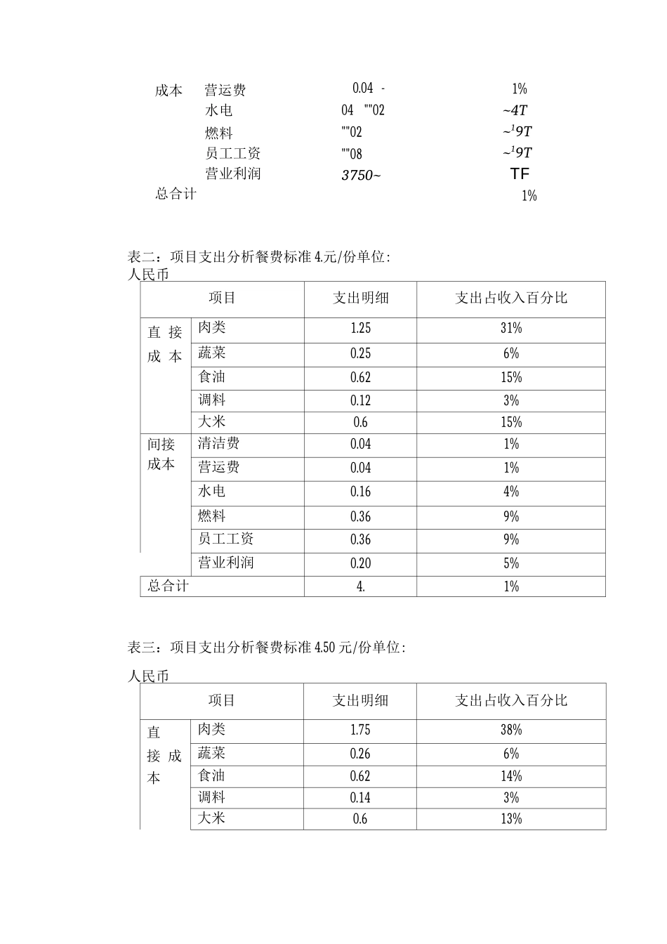 学校食堂经营设想方案及成本分析2_第3页