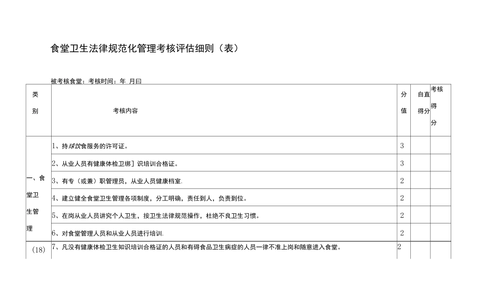 学校食堂规范化管理考核评估细则_第1页
