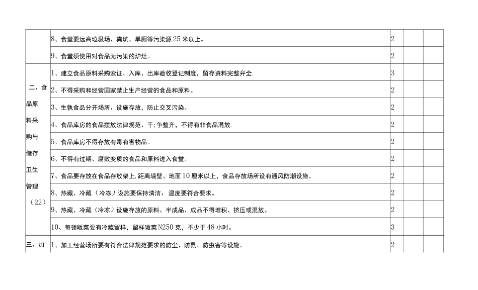 学校食堂规范化管理考核评估细则_第2页