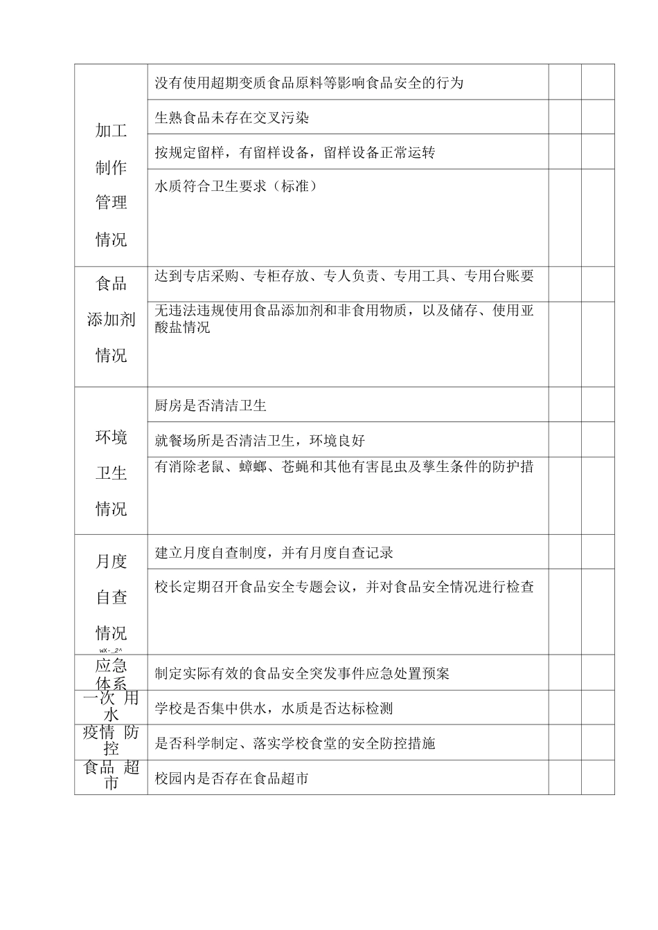 学校食堂食品安全检查计分表_第2页