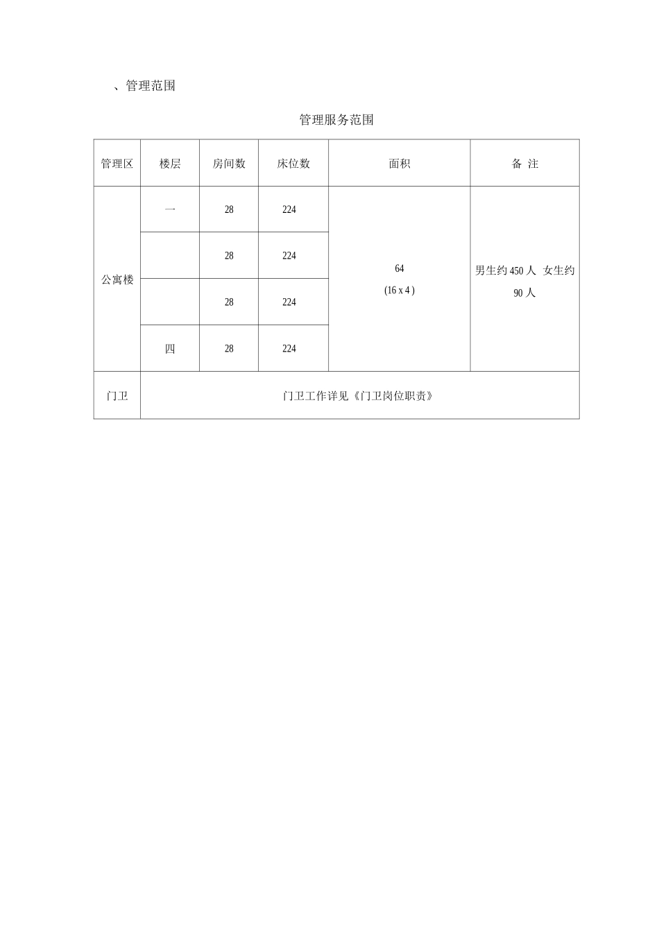 学生公寓楼、门卫委托管理服务方案_第2页