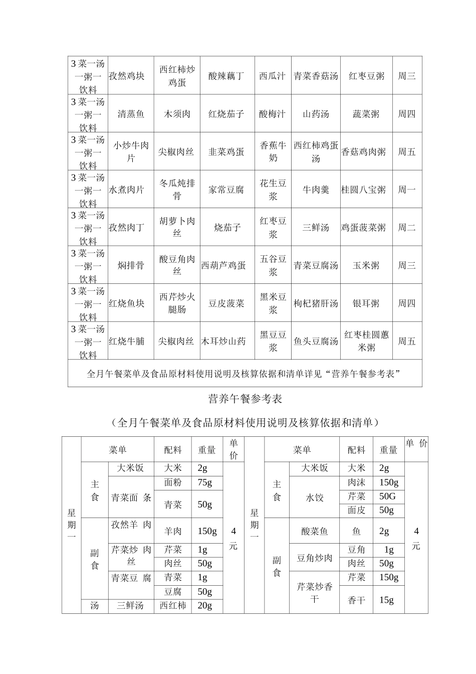 学生营养餐全月菜单及营养成分表_第2页