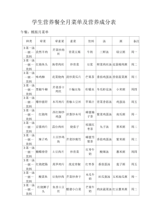 学生营养餐全月菜单及营养成分表
