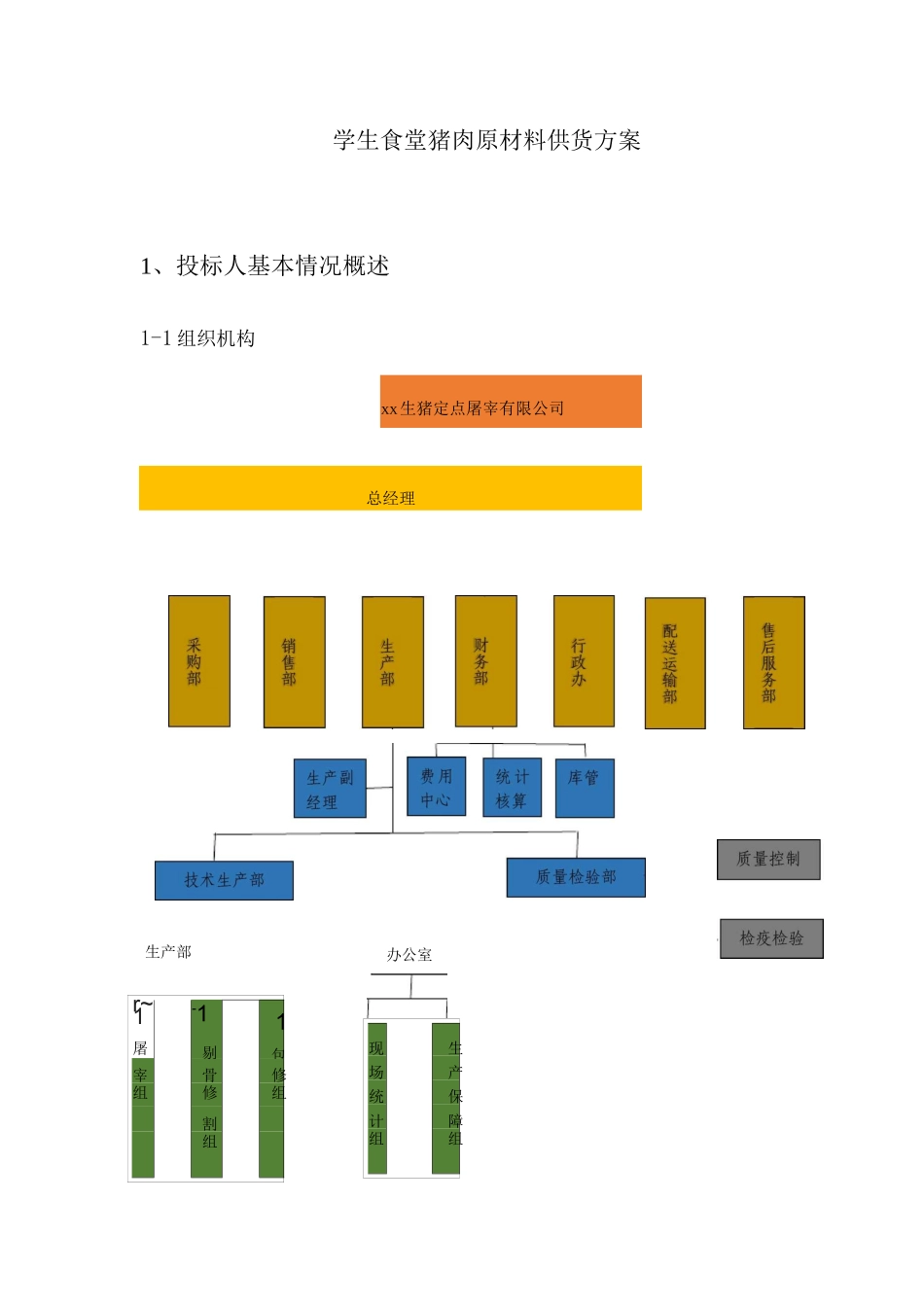 学生食堂猪肉原材料供货方案_第1页
