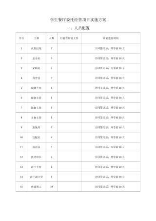 学生餐厅委托经营项目实施方案