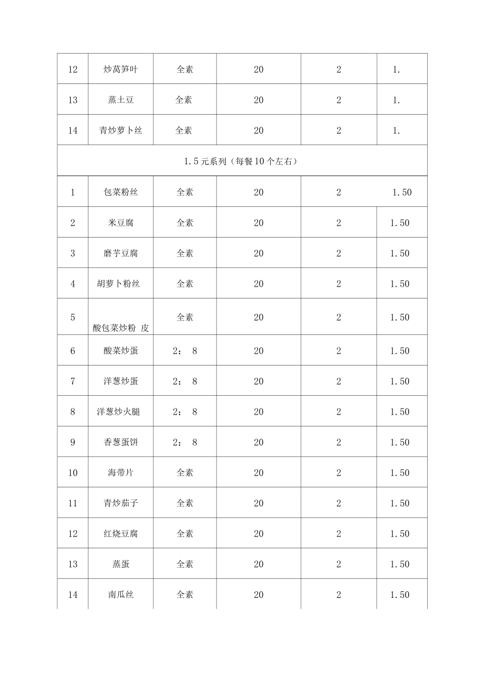学生餐厅菜肴基本价格设计方案_第3页