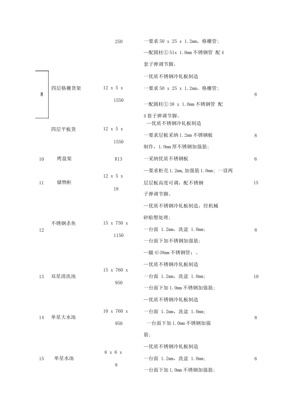 学生餐厅设备清单_第2页