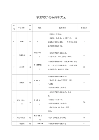 学生餐厅设备清单