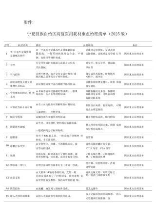 宁夏回族自治区高值医用耗材重点治理清单