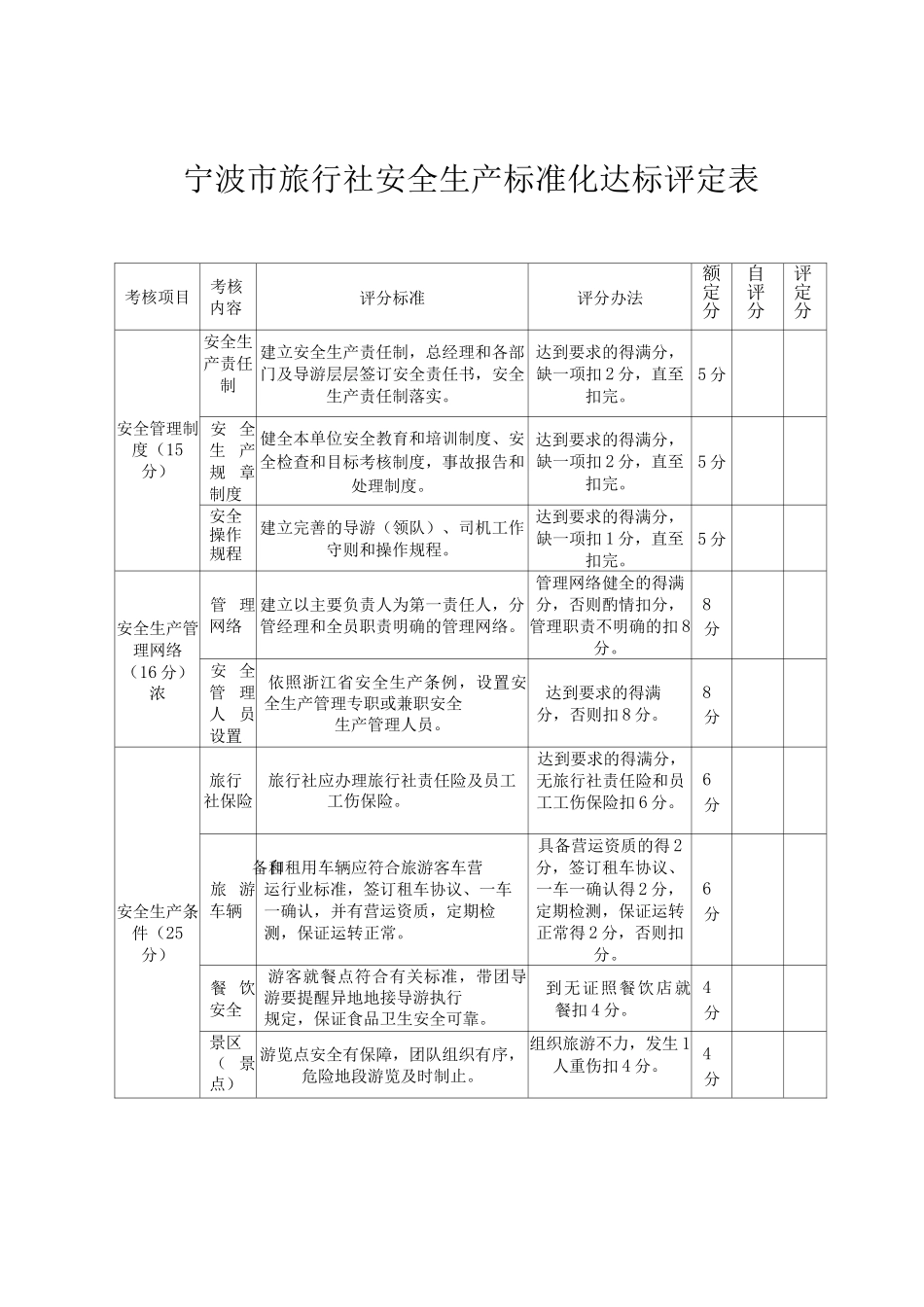 宁波市旅行社安全生产标准化达标评定表_第1页