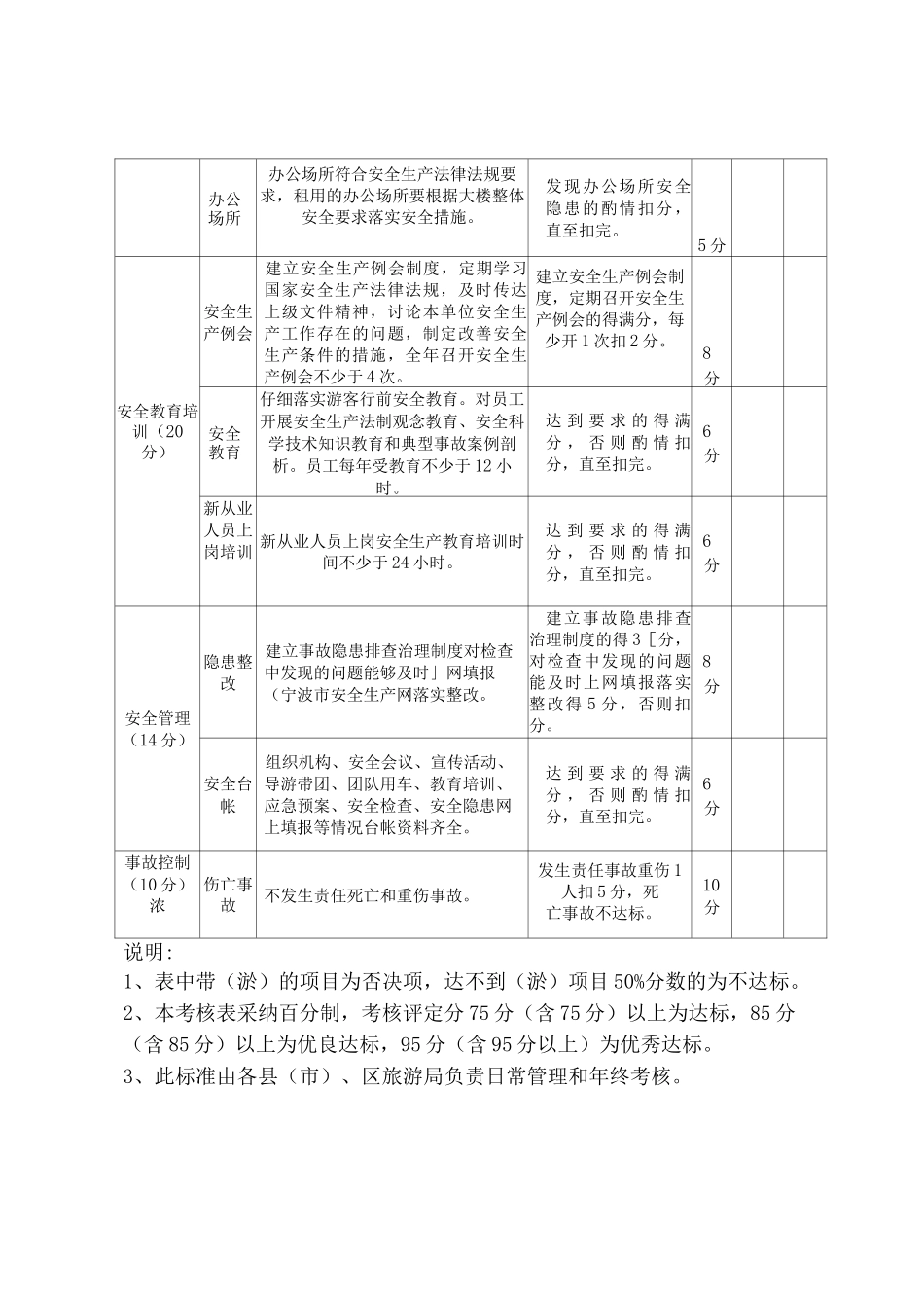宁波市旅行社安全生产标准化达标评定表_第2页