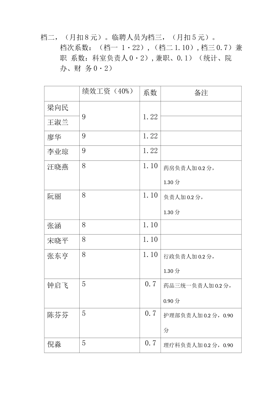 宁陕县中医绩效考核_第2页