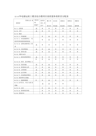 安1-3管理体系职责分配表MicrosoftWord文档