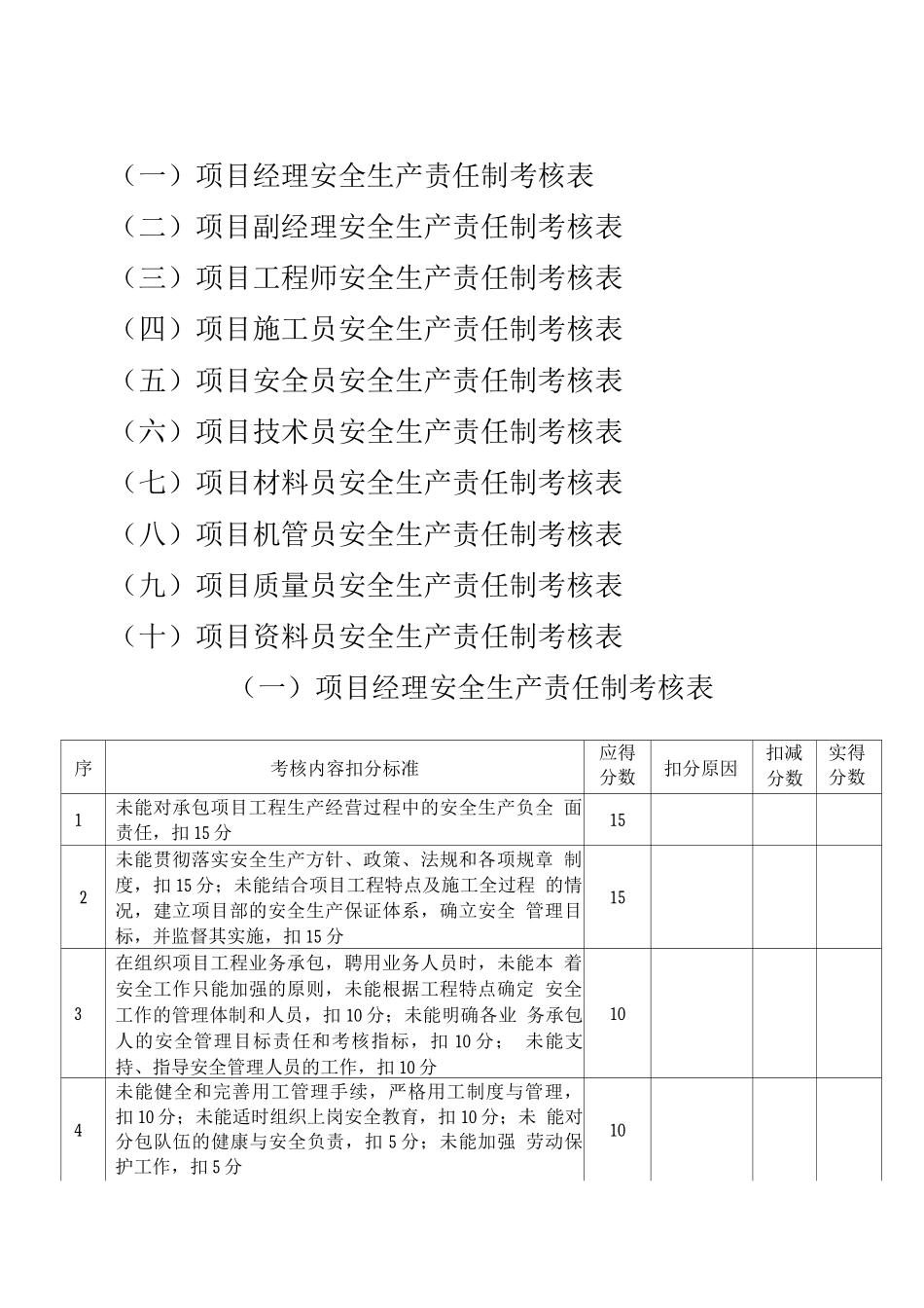 安1-18各管理岗位安全生产责任制考核表_第1页
