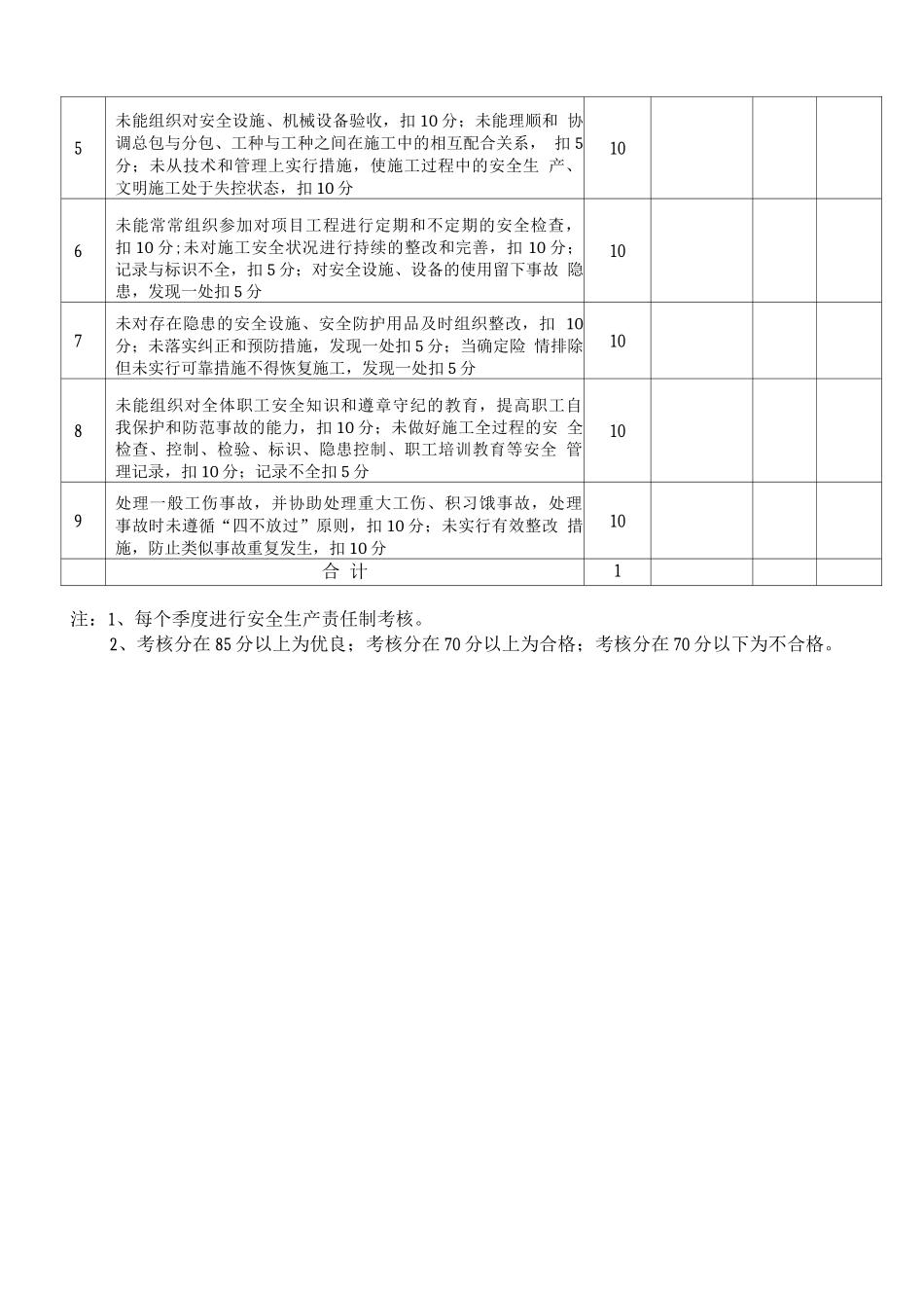 安1-18各管理岗位安全生产责任制考核表_第3页