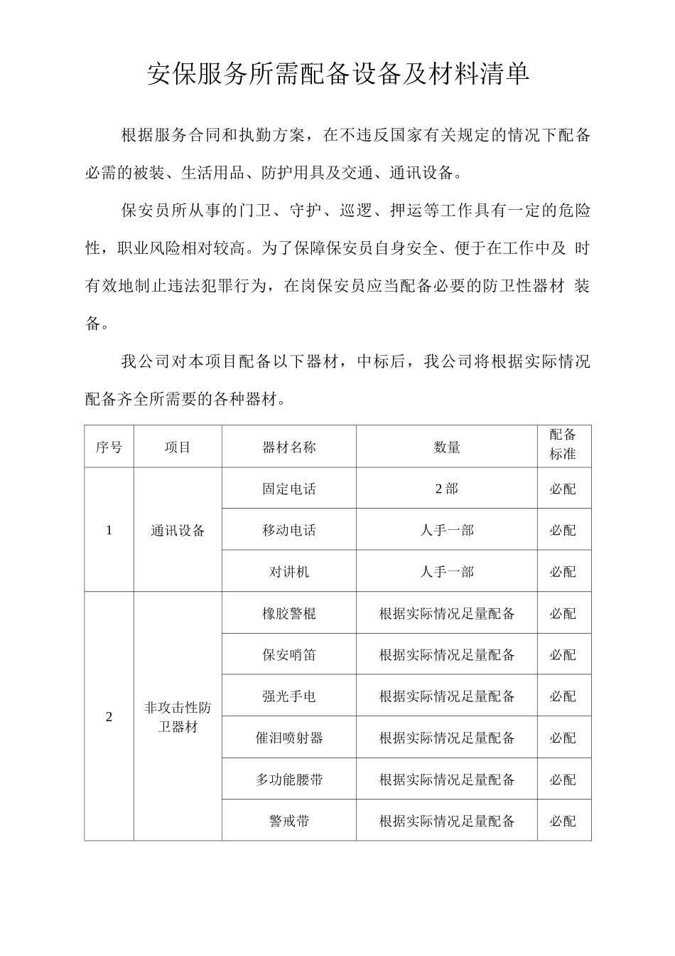安保服务所需配备设备及材料清单_第1页