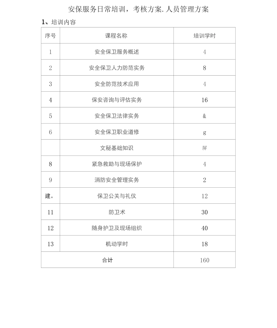 安保服务日常培训、考核方案、人员管理方案2_第1页