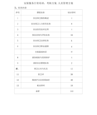 安保服务日常培训、考核方案、人员管理方案2