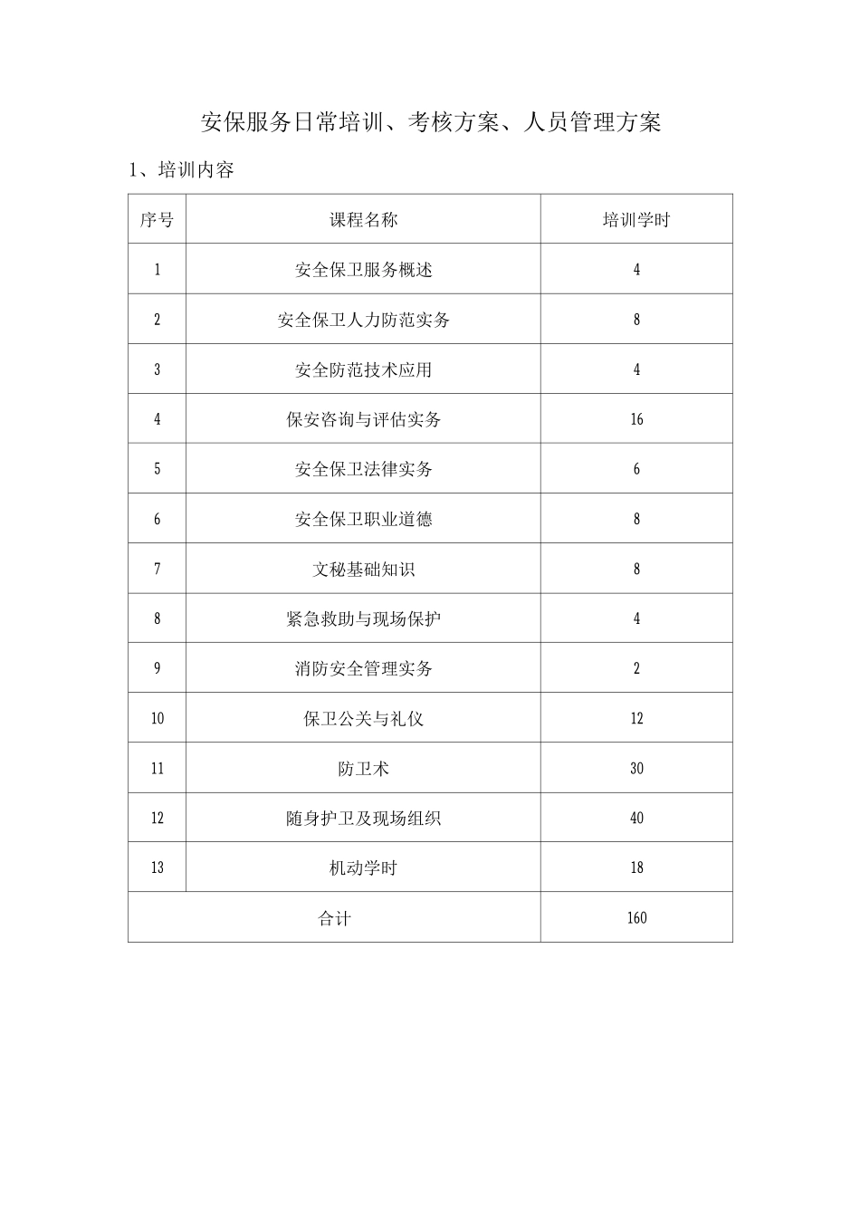安保服务日常培训、考核方案、人员管理方案_第1页